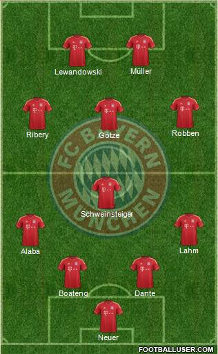 FC Bayern München Formation 2014