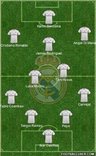 Real Madrid C.F. Formation 2014