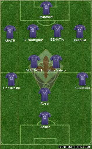 Fiorentina Formation 2014