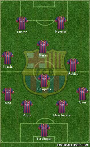 F.C. Barcelona Formation 2014