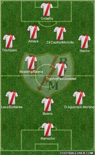 Rayo Vallecano de Madrid S.A.D. Formation 2014