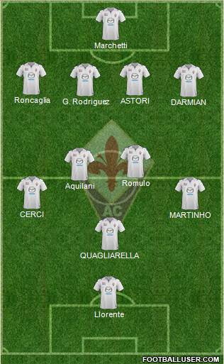 Fiorentina Formation 2014