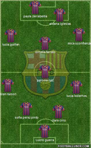 F.C. Barcelona Formation 2014