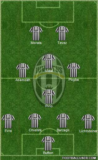 Juventus Formation 2014