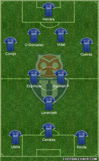 CF Universidad de Chile Formation 2014