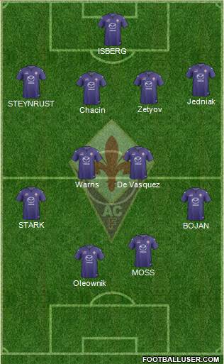 Fiorentina Formation 2014