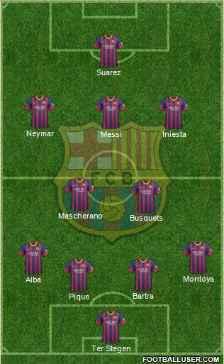 F.C. Barcelona Formation 2014