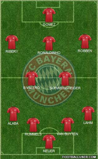FC Bayern München Formation 2014