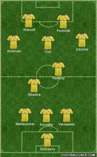Arsenal Formation 2014