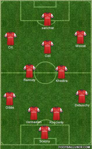 Arsenal Formation 2014
