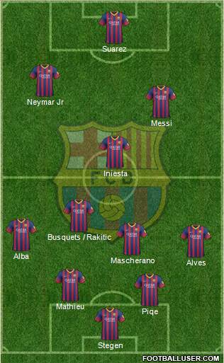 F.C. Barcelona Formation 2014