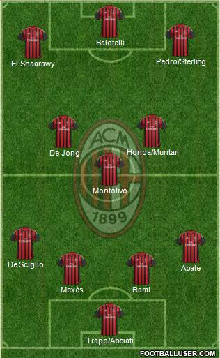 A.C. Milan Formation 2014