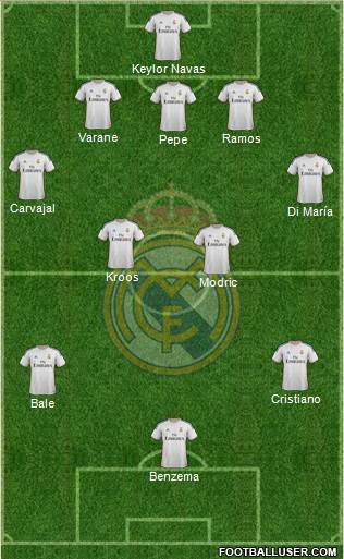 Real Madrid C.F. Formation 2014