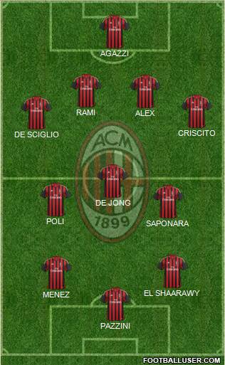 A.C. Milan Formation 2014