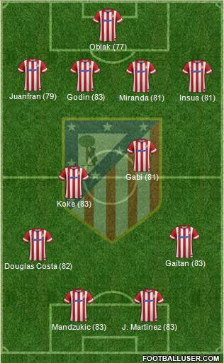 C. Atlético Madrid S.A.D. Formation 2014