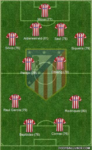 C. Atlético Madrid S.A.D. Formation 2014