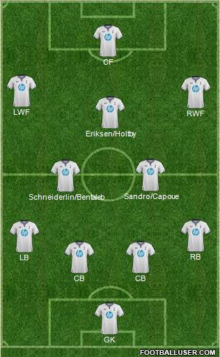 Tottenham Hotspur Formation 2014