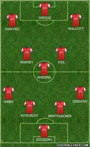 Arsenal Formation 2014