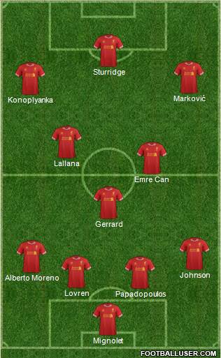 Liverpool Formation 2014
