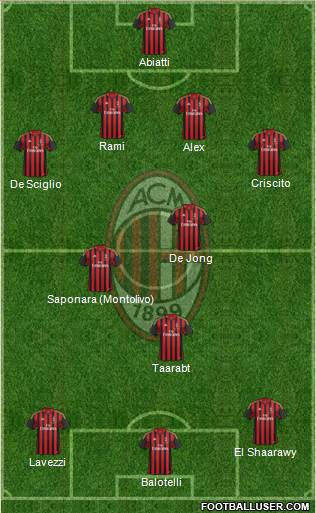 A.C. Milan Formation 2014