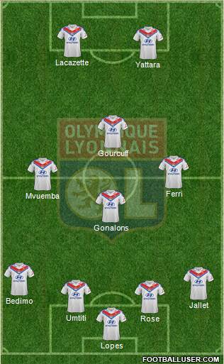Olympique Lyonnais Formation 2014