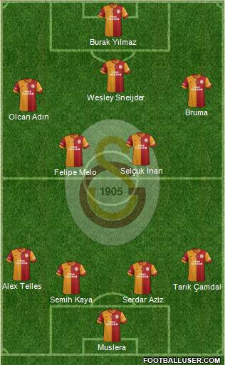 Galatasaray SK Formation 2014