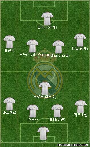 Real Madrid C.F. Formation 2014