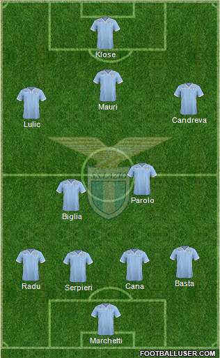 S.S. Lazio Formation 2014