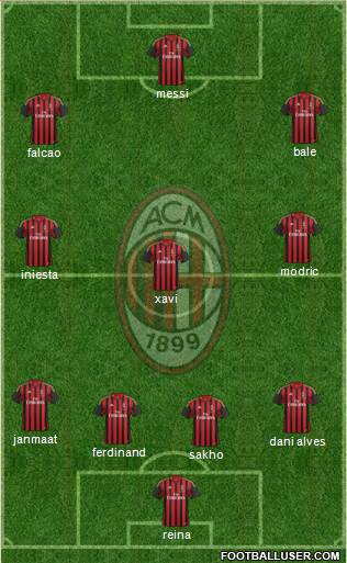 A.C. Milan Formation 2014