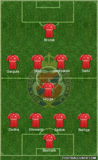 Wisla Krakow Formation 2014