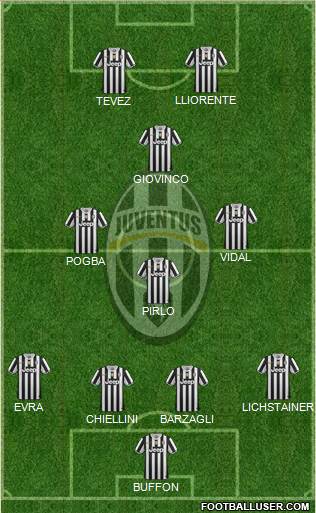 Juventus Formation 2014