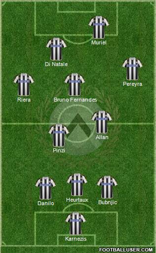 Udinese Formation 2014