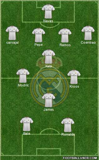 Real Madrid C.F. Formation 2014