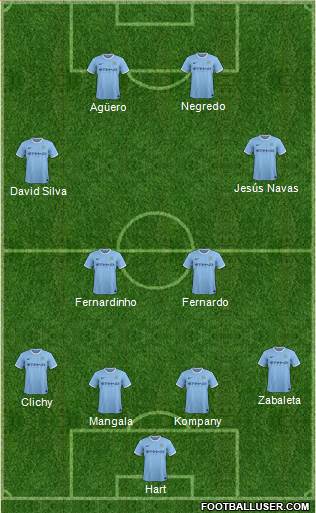 Manchester City Formation 2014