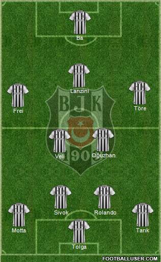 Besiktas JK Formation 2014