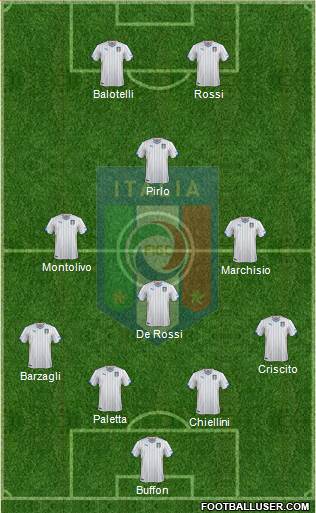 Italy Formation 2014