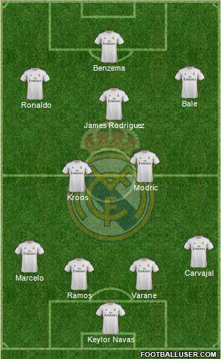 Real Madrid C.F. Formation 2014