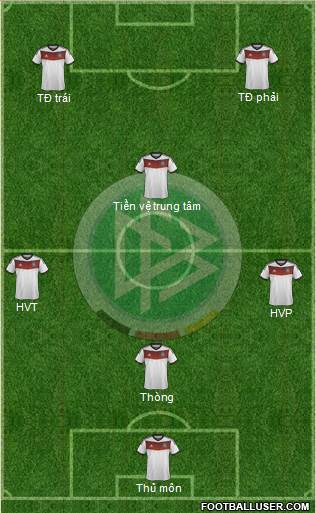 Germany Formation 2014
