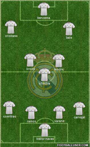 Real Madrid C.F. Formation 2014