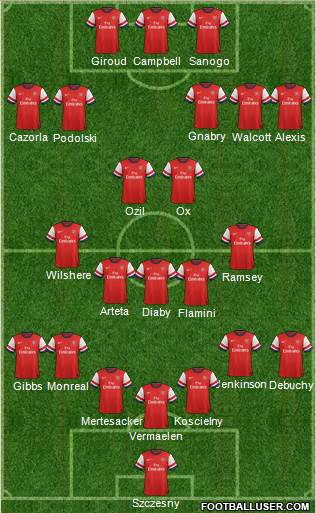 Arsenal Formation 2014