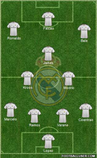R. Madrid Castilla Formation 2014