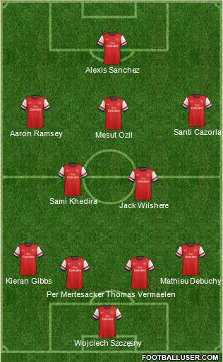 Arsenal Formation 2014