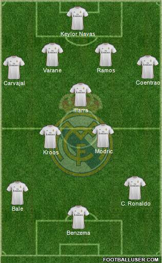 Real Madrid C.F. Formation 2014