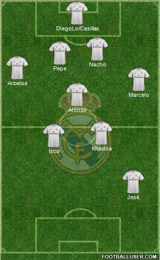 Real Madrid C.F. Formation 2014