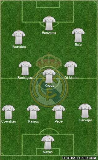 Real Madrid C.F. Formation 2014