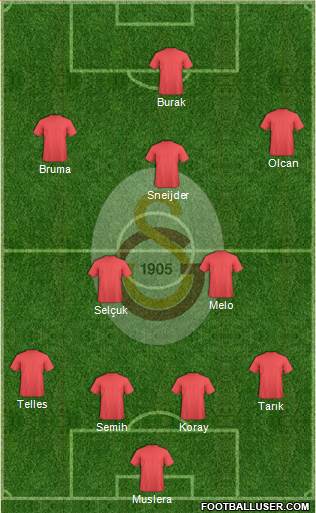 Galatasaray SK Formation 2014