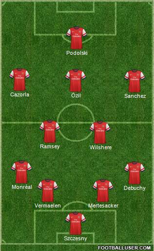 Arsenal Formation 2014