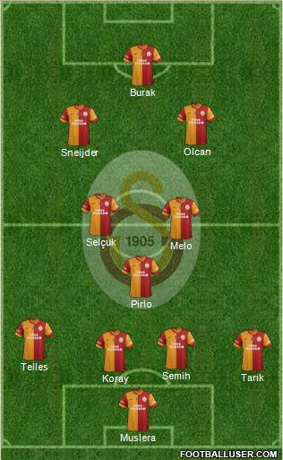 Galatasaray SK Formation 2014