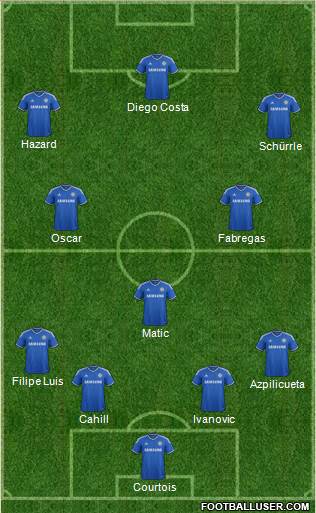 Chelsea Formation 2014