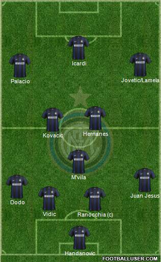 F.C. Internazionale Formation 2014